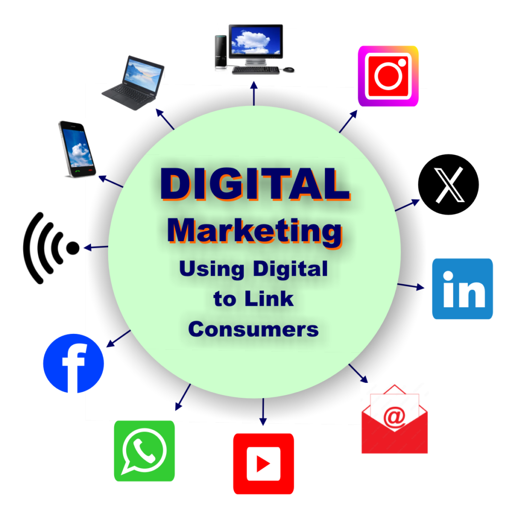 Digital Marketing Course